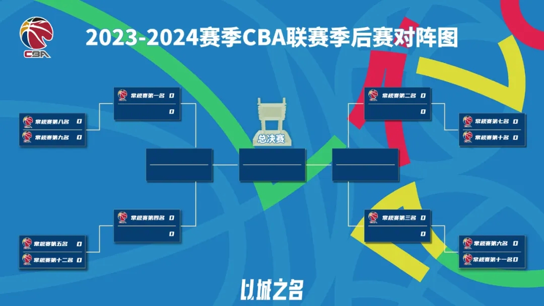 CBA2023-2024常规赛收官：12强锁定季后赛对阵，12进