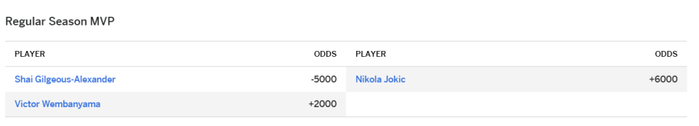 ESPN与NBA官方MVP榜单排名出现分歧 亚历山大与文